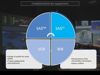 Complémentarité des équipements




                                   SASlab          SAS3+



                                    VCR             WB
• Design et qualité de rendu
 élevée                                                          • Manipulations fines
• Travail collaboratif &                                          d’ensembles mécaniques
 visioconférence                                                 • Retour d’effort
 