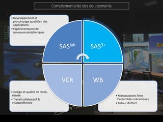 Complémentarité des équipements

• Développement et
  prototypage quotidien des
  applications
• Expérimentation de
  nouveaux périphériques



                                   SASlab          SAS3+



                                    VCR             WB
• Design et qualité de rendu
 élevée                                                          • Manipulations fines
• Travail collaboratif &                                          d’ensembles mécaniques
 visioconférence                                                 • Retour d’effort
 