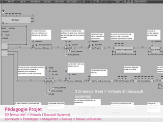 3 D temps Réel > Virtools © (dassault
                                               systems)


Pédagogie Projet
3D Temps réel > Virtools ( Dassault Systems)
Concevoir > Prototyper > Maquetter > Evaluer > Retour utilisateur
 