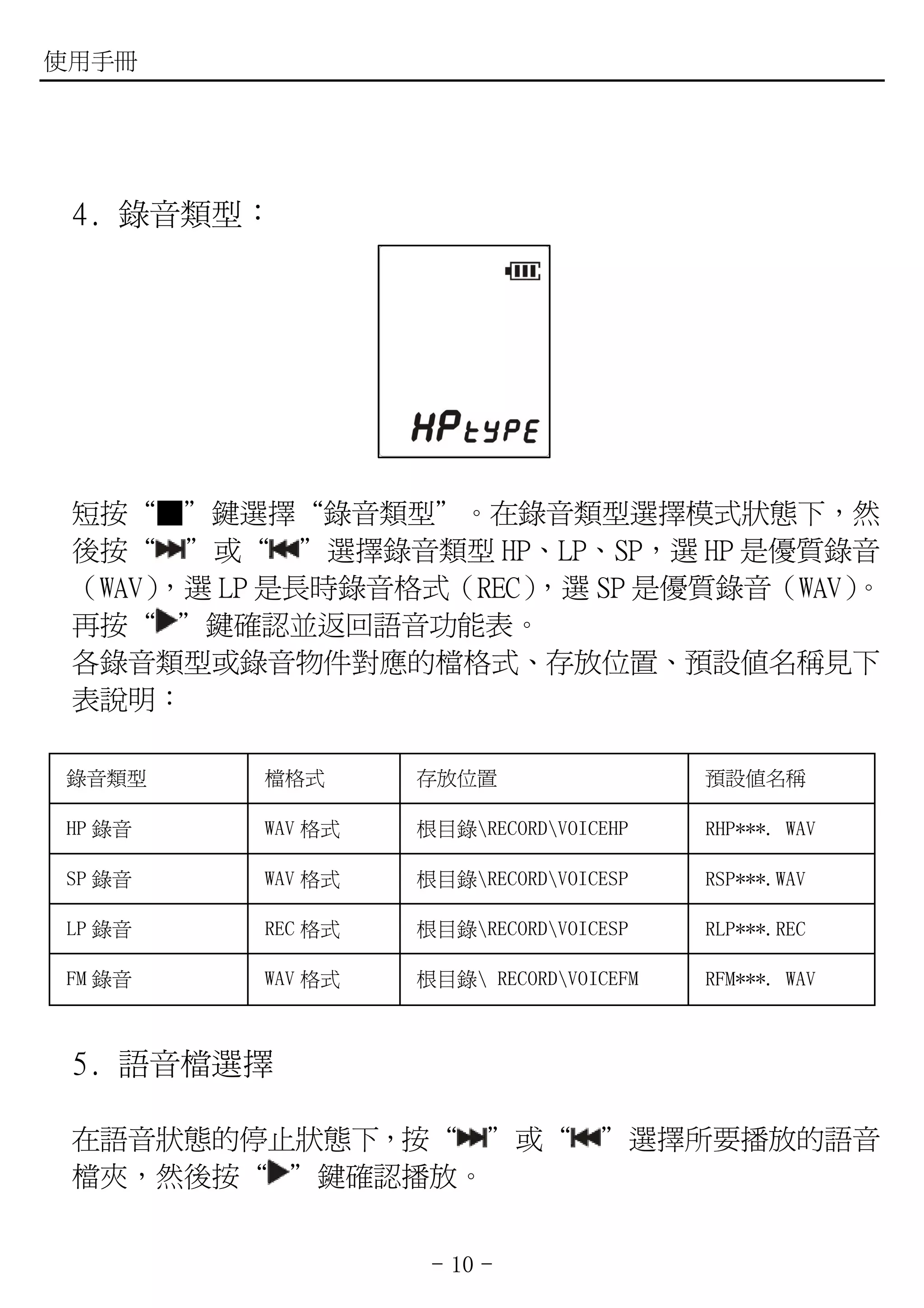 使用手冊




 4. 錄音類型：




 短按“■”鍵選擇“錄音類型”。在錄音類型選擇模式狀態下，然
 後按“ ”或“ ”選擇錄音類型 HP、LP、SP，選 HP 是優質錄音
 （WAV）
     ，選 LP 是長時錄音格式（REC）
                      ，選 SP 是優質錄音（WAV）
                                     。
 再按“ ”鍵確認並返回語音功能表。
 各錄音類型或錄音物件對應的檔格式、存放位置、預設值名稱見下
 表說明：

錄音類型     檔格式      存放位置                  預設值名稱

HP 錄音    WAV 格式   根目錄RECORDVOICEHP    RHP***. WAV

SP 錄音    WAV 格式   根目錄RECORDVOICESP    RSP***.WAV

LP 錄音    REC 格式   根目錄RECORDVOICESP    RLP***.REC

FM 錄音    WAV 格式   根目錄 RECORDVOICEFM   RFM***. WAV



 5. 語音檔選擇

 在語音狀態的停止狀態下，按“ ”或“              ”選擇所要播放的語音
 檔夾，然後按“ ”鍵確認播放。


                   - 10 -
 