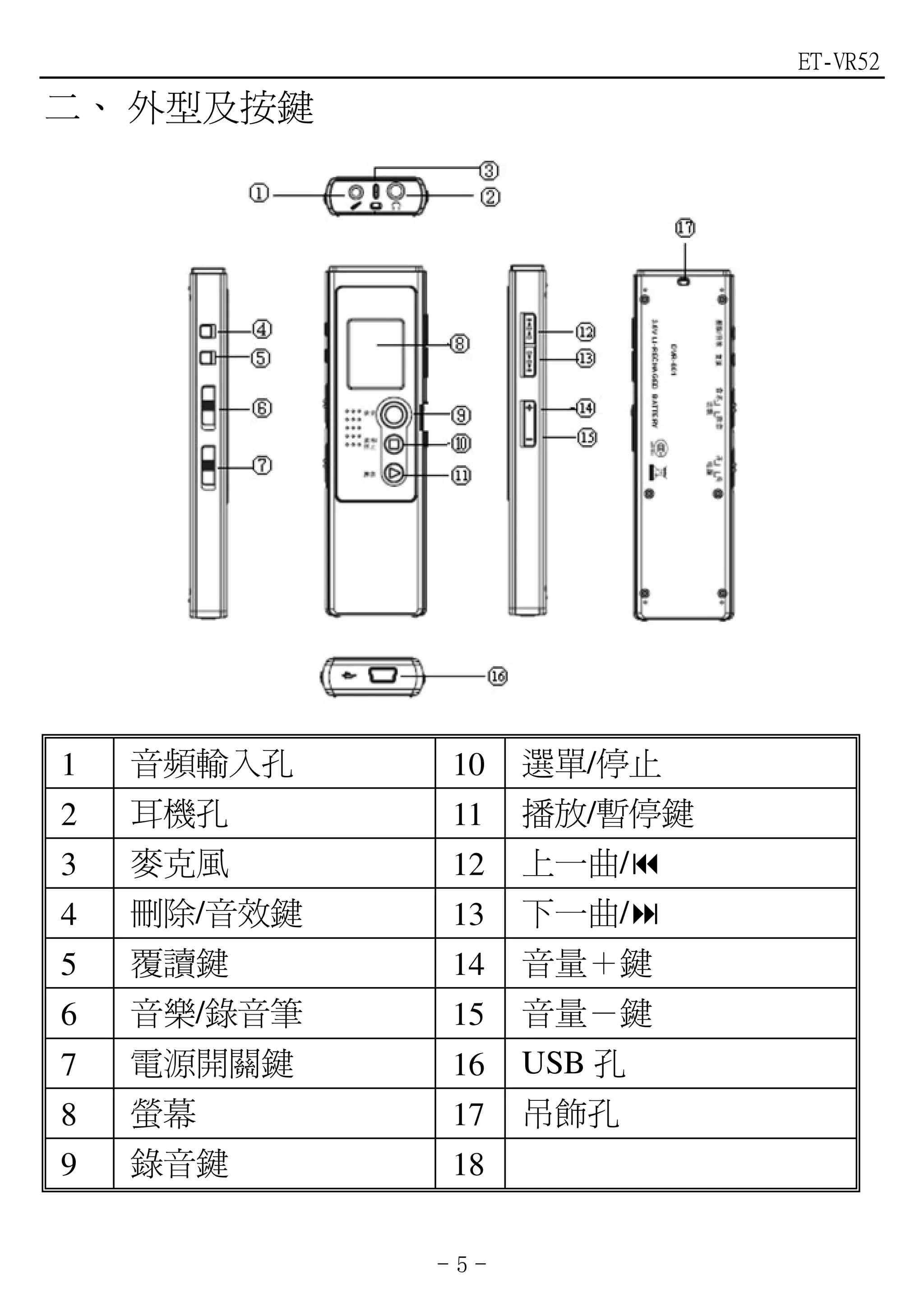 ET-VR52

二、 外型及按鍵




1   音頻輸入孔    10    選單/停止
2   耳機孔      11    播放/暫停鍵
3   麥克風      12    上一曲/
4   刪除/音效鍵   13    下一曲/
5   覆讀鍵      14    音量＋鍵
6   音樂/錄音筆   15    音量－鍵
7   電源開關鍵    16    USB 孔
8   螢幕       17    吊飾孔
9   錄音鍵      18

             -5-
 