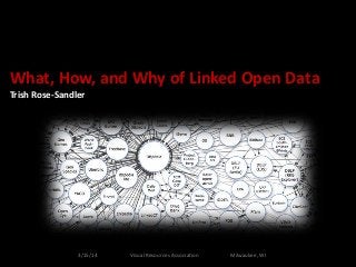 3/15/14 Visual Resources Association Milwaukee, WI
What, How, and Why of Linked Open Data
Trish Rose-Sandler
 