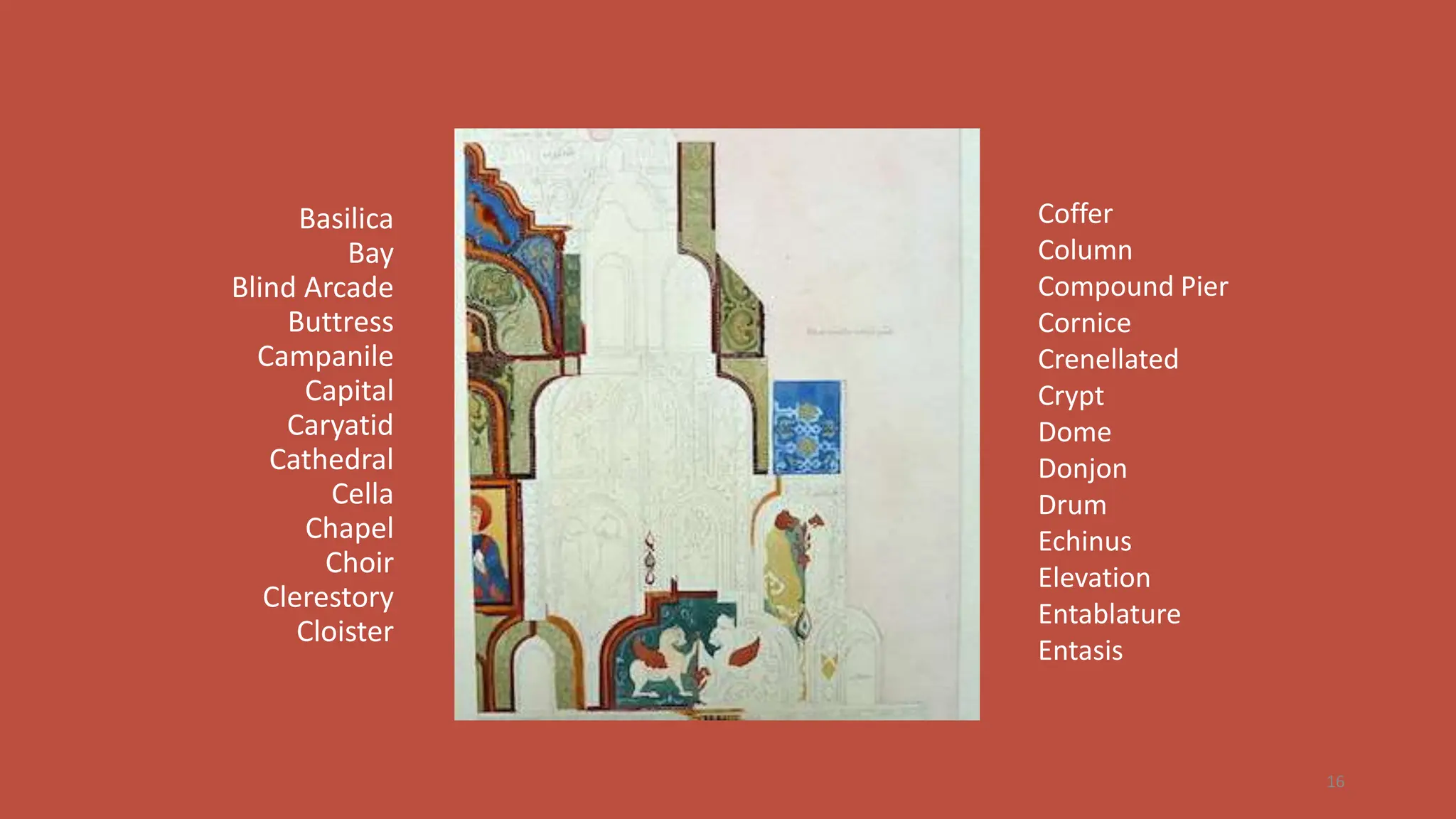 Basilica
Bay
Blind Arcade
Buttress
Campanile
Capital
Caryatid
Cathedral
Cella
Chapel
Choir
Clerestory
Cloister
Coffer
Column
Compound Pier
Cornice
Crenellated
Crypt
Dome
Donjon
Drum
Echinus
Elevation
Entablature
Entasis
16
 