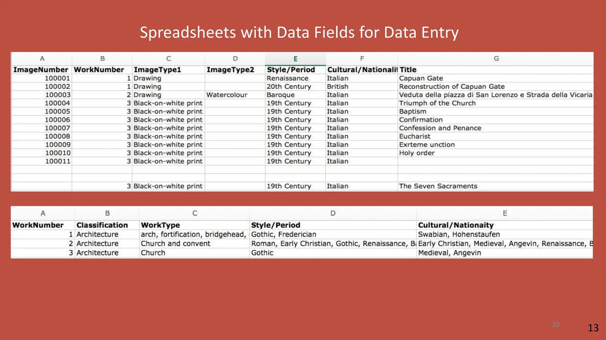 13
Spreadsheets with Data Fields for Data Entry
20
 