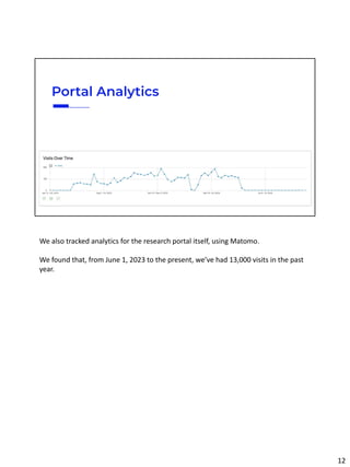 Portal Analytics
We also tracked analytics for the research portal itself, using Matomo.
We found that, from June 1, 2023 to the present, we’ve had 13,000 visits in the past
year.
12
 