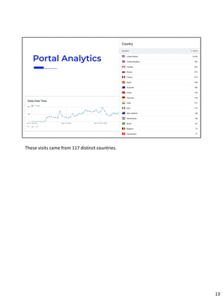 Portal Analytics
These visits came from 117 distinct countries.
13
 