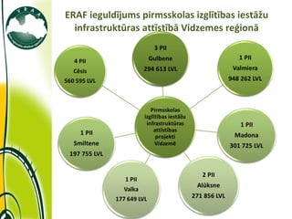 ERAF ieguldījums pirmsskolas izglītības iestāžu infrastruktūras attīstībā Vidzemes reģionā 