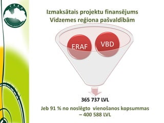 Izmaksātais projektu finansējums Vidzemes reģiona pašvaldībām 