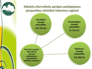 Atbalsts alternatīvās aprūpes pakalpojumu pieejamības attīstībai Vidzemes reģionā 