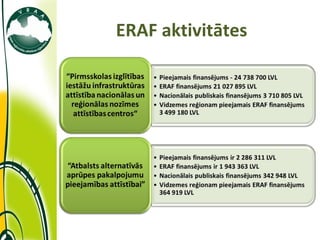 ERAF aktivitātes 