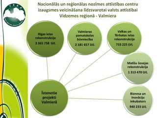 Nacionālās un reģionālas nozīmes attīstības centru izaugsmes veicināšana līdzsvarotai valsts attīstībai Vidzemes reģionā - Valmiera 