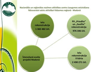 Nacionālās un reģionālas nozīmes attīstības centru izaugsmes veicināšana līdzsvarotai valsts attīstībai Vidzemes reģionā - Madonā 