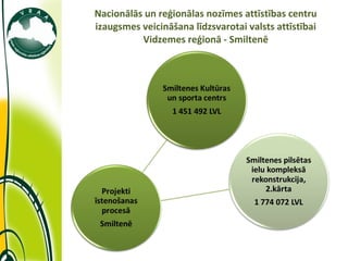 Nacionālās un reģionālas nozīmes attīstības centru izaugsmes veicināšana līdzsvarotai valsts attīstībai Vidzemes reģionā - Smiltenē 