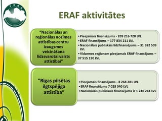 ERAF aktivitātes 