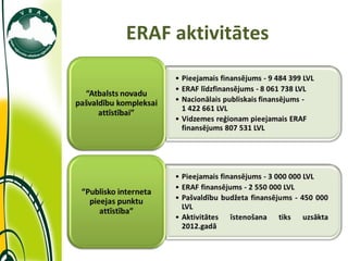 ERAF aktivitātes 