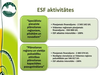ESF aktivitātes 
