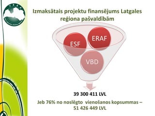 Izmaksātais projektu finansējums Latgales reģiona pašvaldībām 