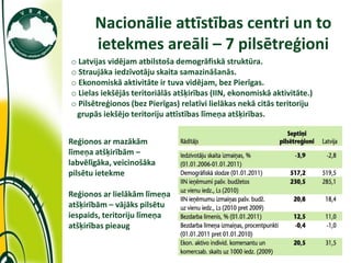 Nacionālie attīstības centri un to
                    ietekmes areāli – 7 pilsētreģioni
             o Latvijas vidējam atbilstoša demogrāfiskā struktūra.
             o Straujāka iedzīvotāju skaita samazināšanās.
             o Ekonomiskā aktivitāte ir tuva vidējam, bez Pierīgas.
             o Lielas iekšējās teritoriālās atšķirības (IIN, ekonomiskā aktivitāte.)
             o Pilsētreģionos (bez Pierīgas) relatīvi lielākas nekā citās teritoriju
              grupās iekšējo teritoriju attīstības līmeņa atšķirības.


             Reģionos ar mazākām
             līmeņa atšķirībām –
             labvēlīgāka, veicinošāka
             pilsētu ietekme

             Reģionos ar lielākām līmeņa
             atšķirībām – vājāks pilsētu
             iespaids, teritoriju līmeņa
             atšķirības pieaug

11/10/2011
 