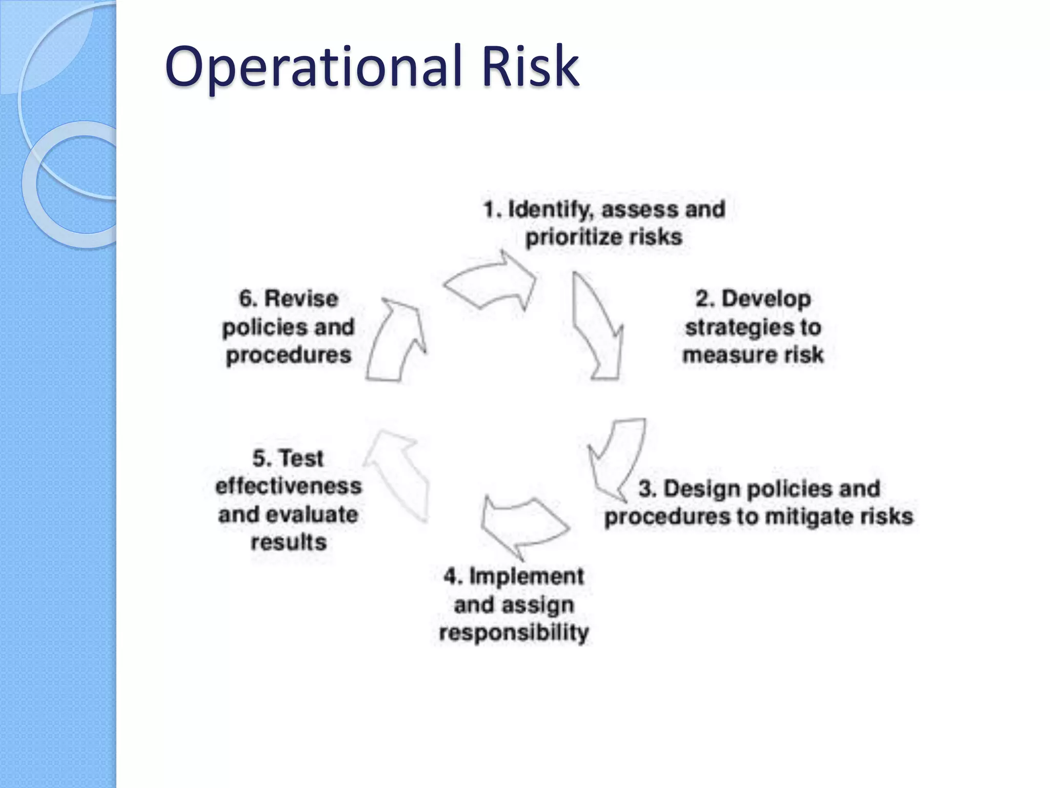 Operational Risk
 