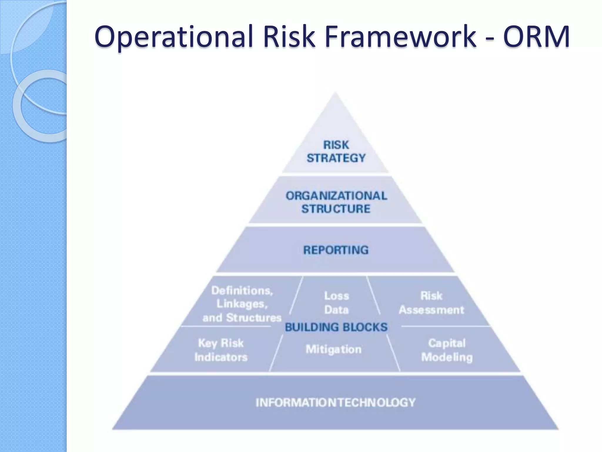 Operational Risk Framework - ORM
 