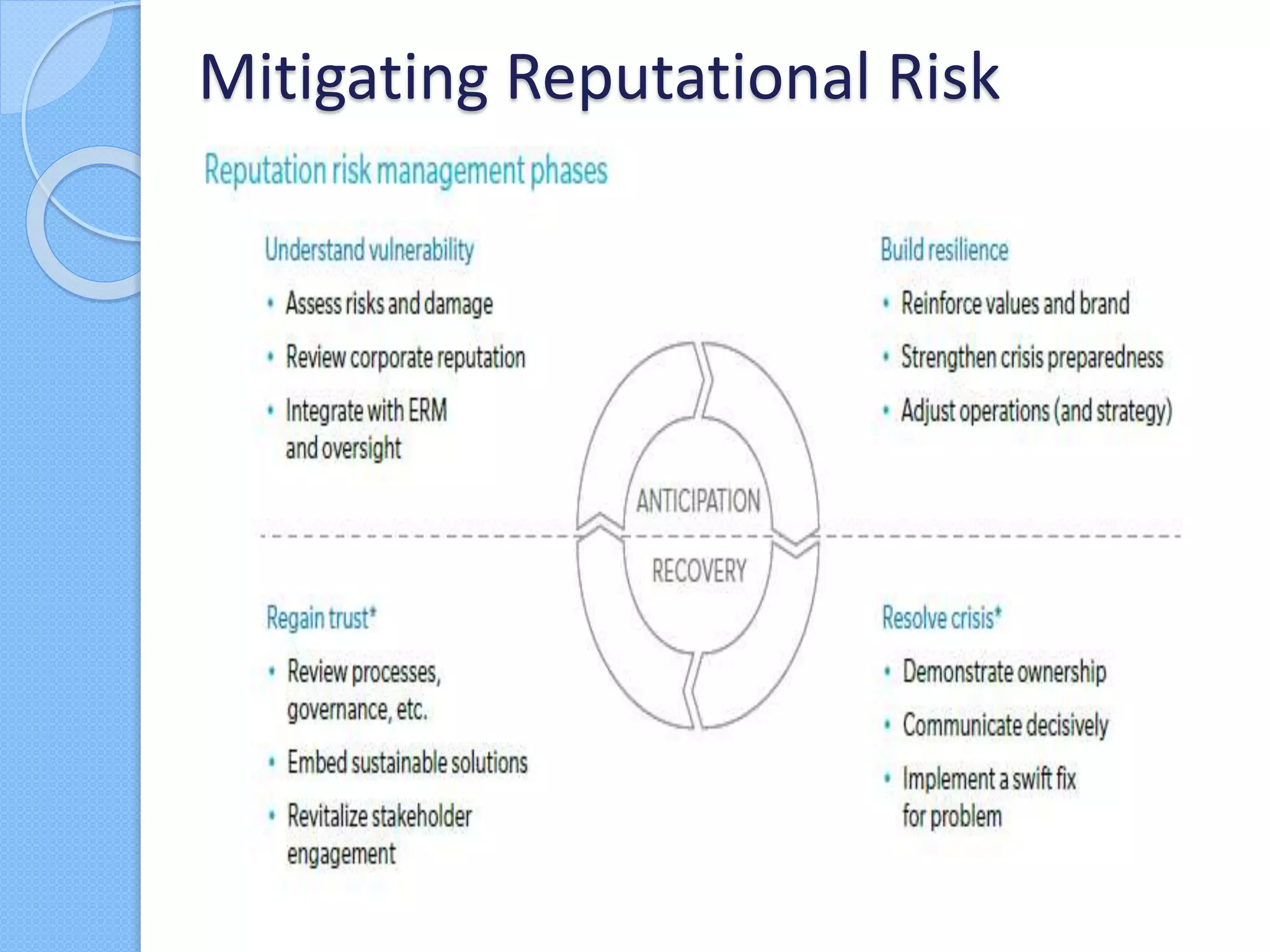 Mitigating Reputational Risk
 
