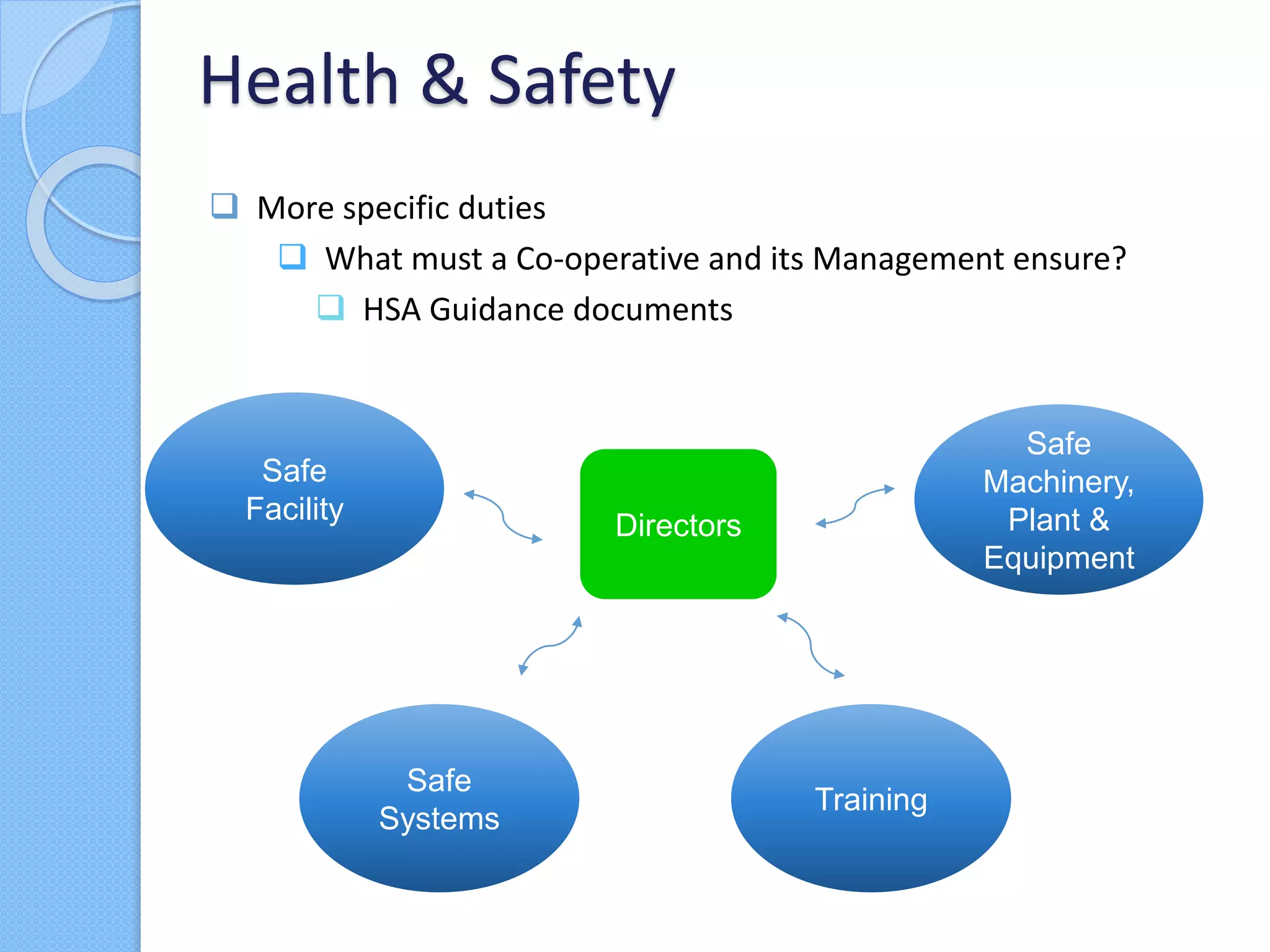 Health & Safety
 More specific duties
 What must a Co-operative and its Management ensure?
 HSA Guidance documents
Directors
Safe
Machinery,
Plant &
Equipment
Safe
Facility
Training
Safe
Systems
 