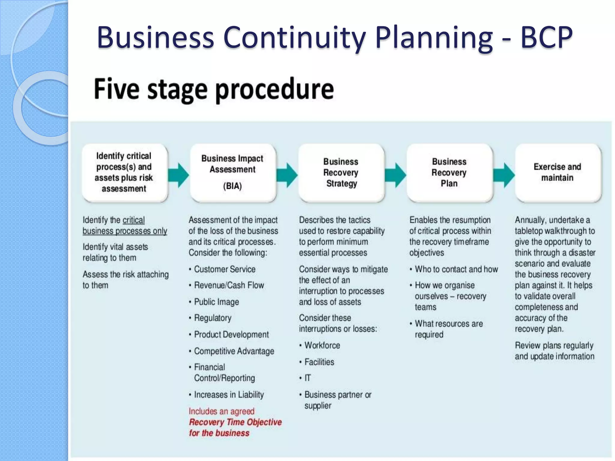Business Continuity Planning - BCP
 