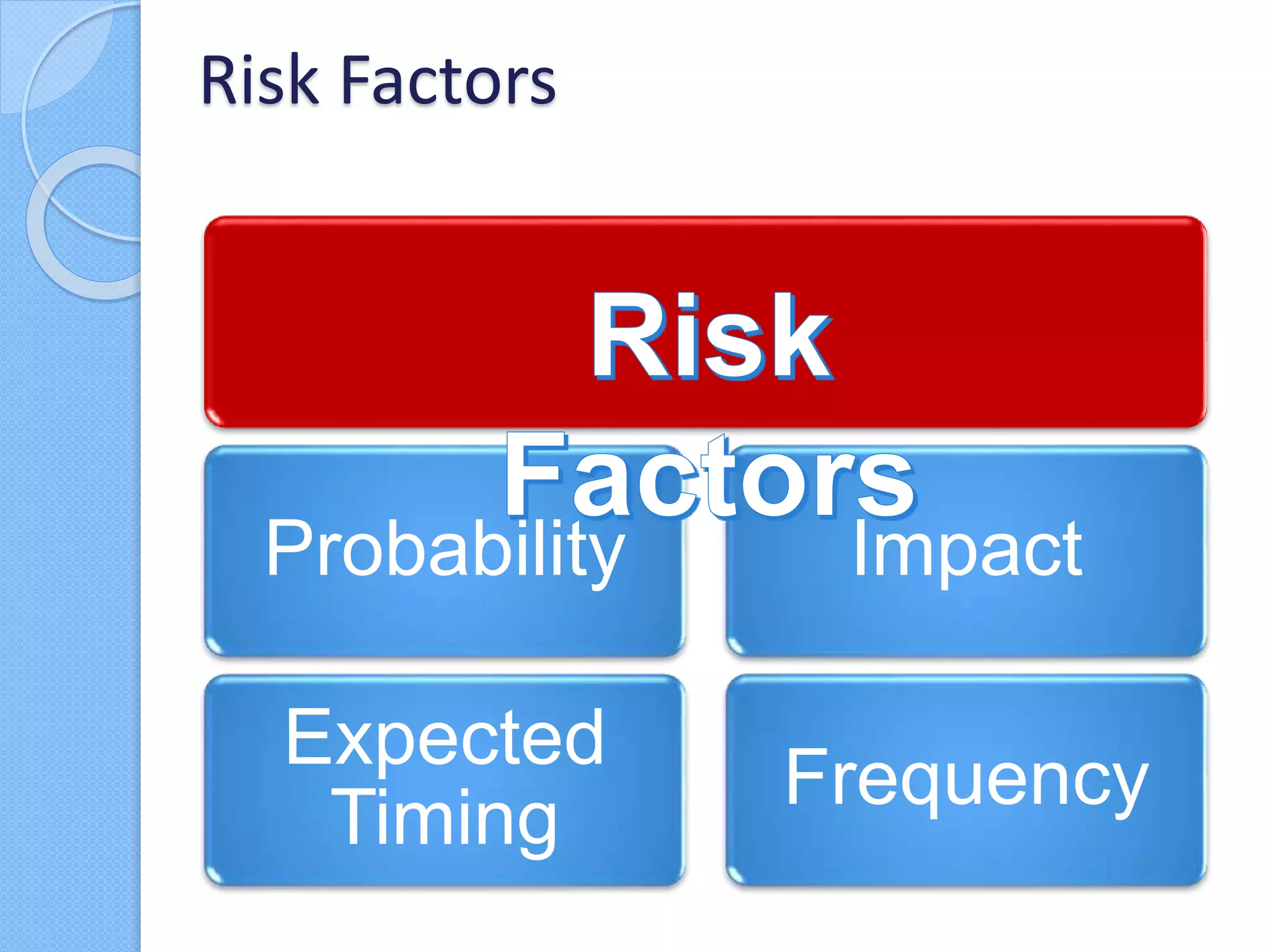 Probability
Expected
Timing
Impact
Frequency
Risk Factors
 