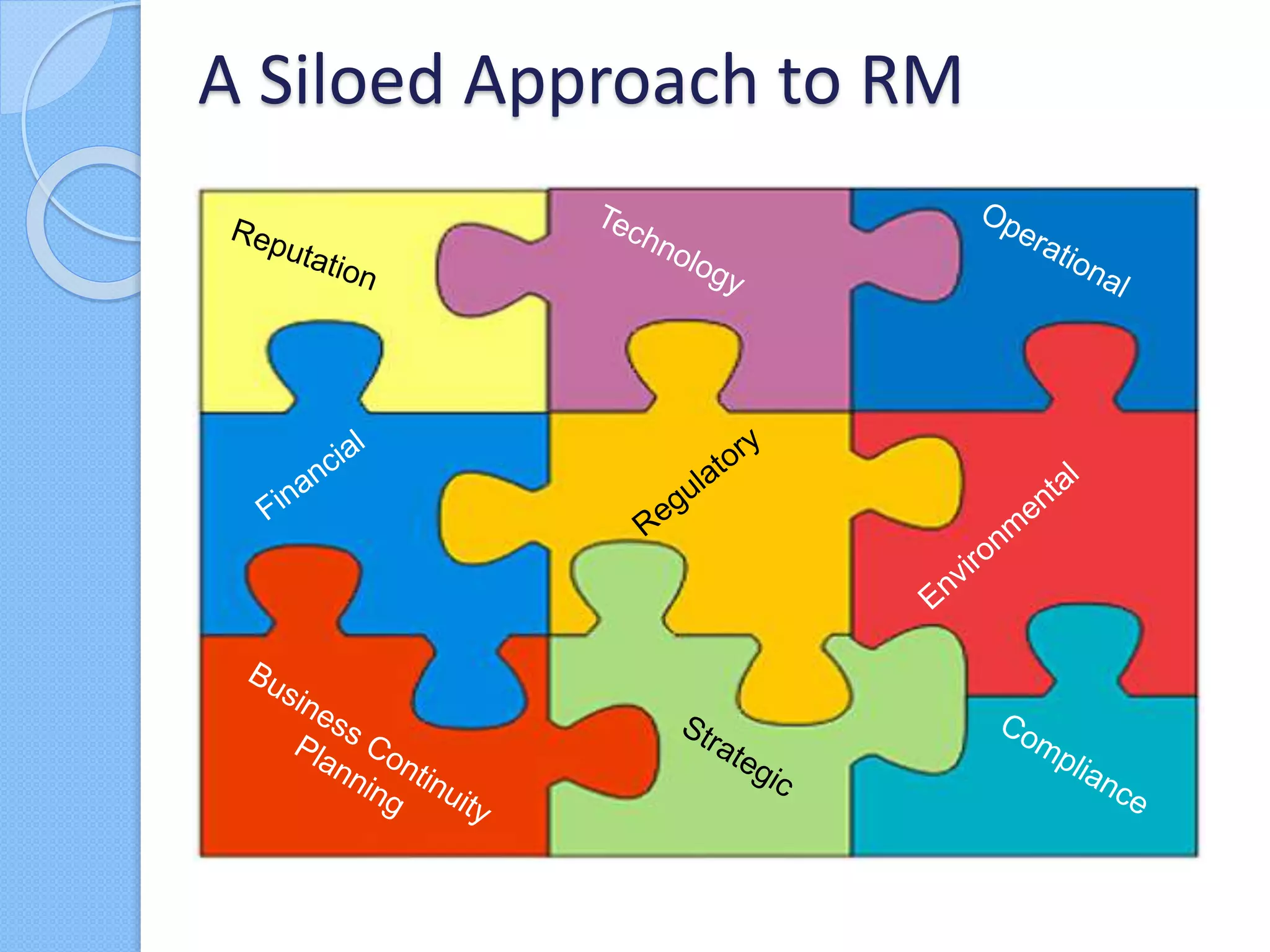 A Siloed Approach to RM
 