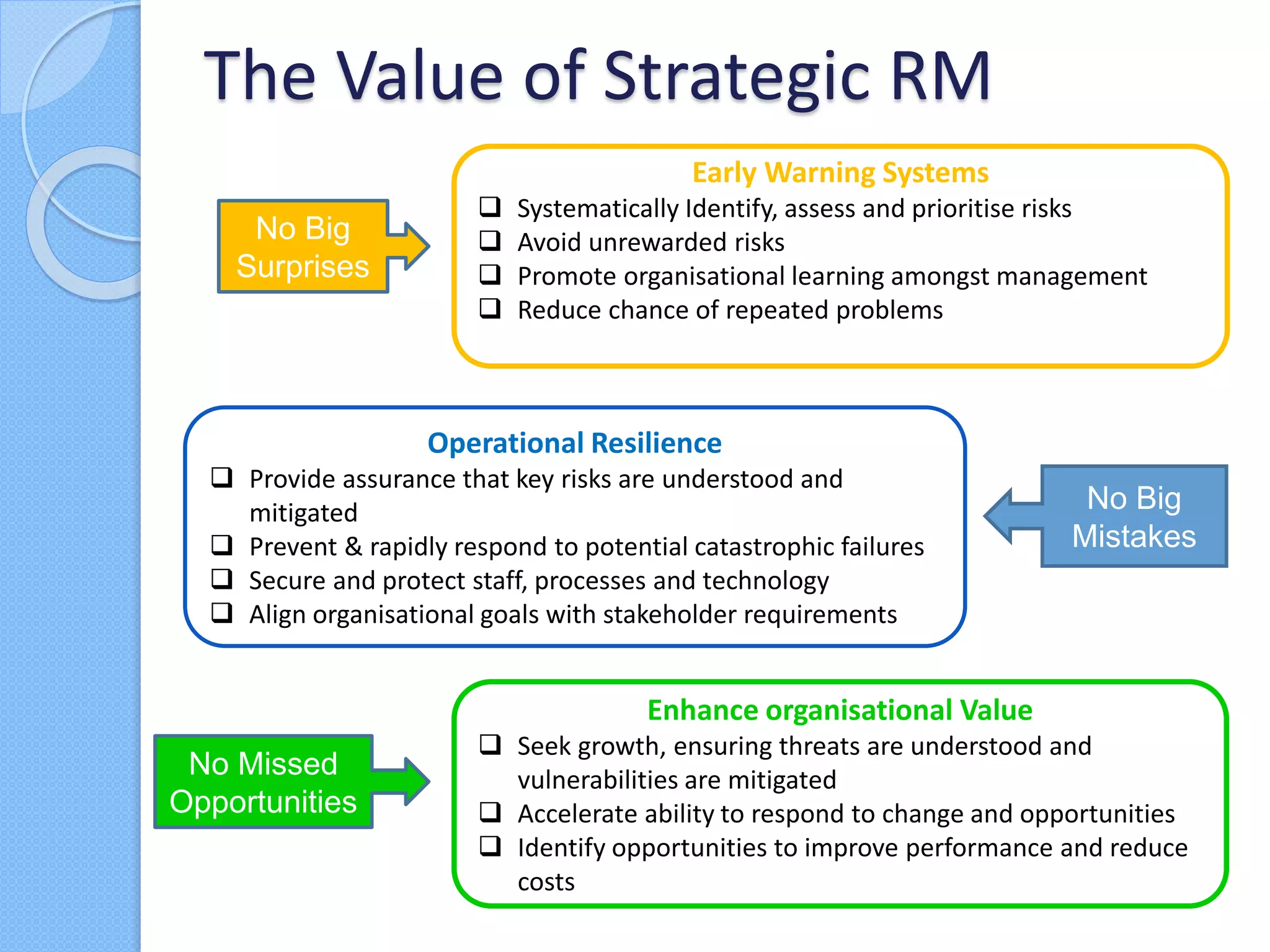 The Value of Strategic RM
No Big
Surprises
No Missed
Opportunities
No Big
Mistakes
Early Warning Systems
 Systematically Identify, assess and prioritise risks
 Avoid unrewarded risks
 Promote organisational learning amongst management
 Reduce chance of repeated problems
Operational Resilience
 Provide assurance that key risks are understood and
mitigated
 Prevent & rapidly respond to potential catastrophic failures
 Secure and protect staff, processes and technology
 Align organisational goals with stakeholder requirements
Enhance organisational Value
 Seek growth, ensuring threats are understood and
vulnerabilities are mitigated
 Accelerate ability to respond to change and opportunities
 Identify opportunities to improve performance and reduce
costs
 