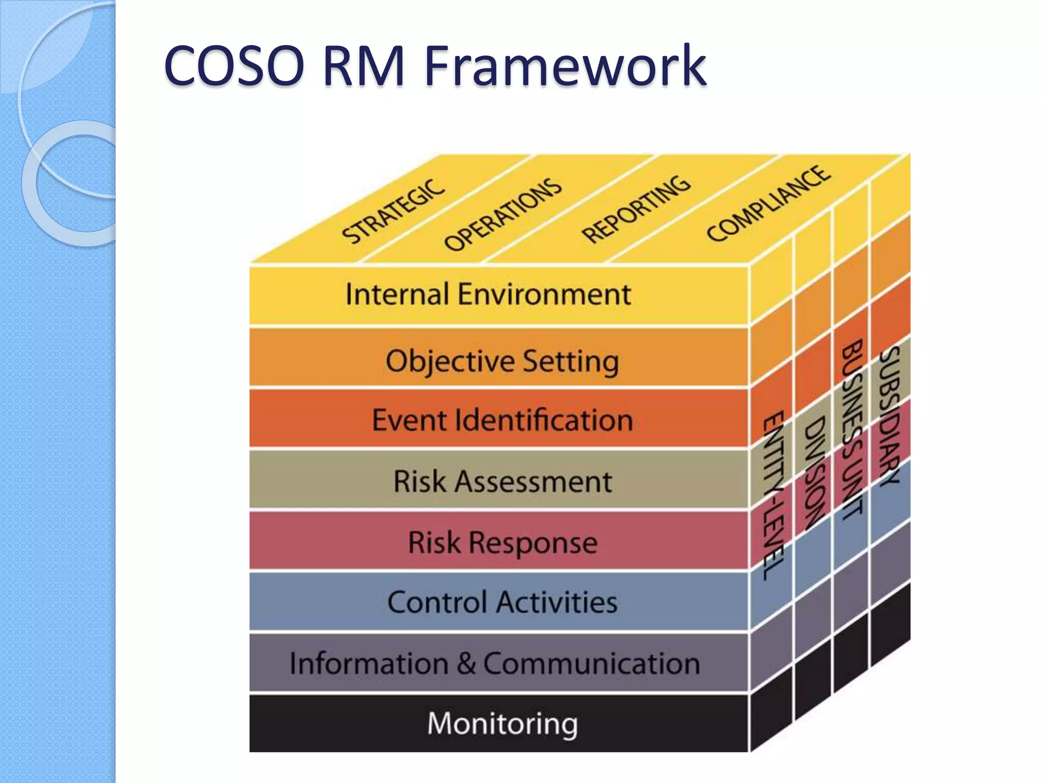 COSO RM Framework
 