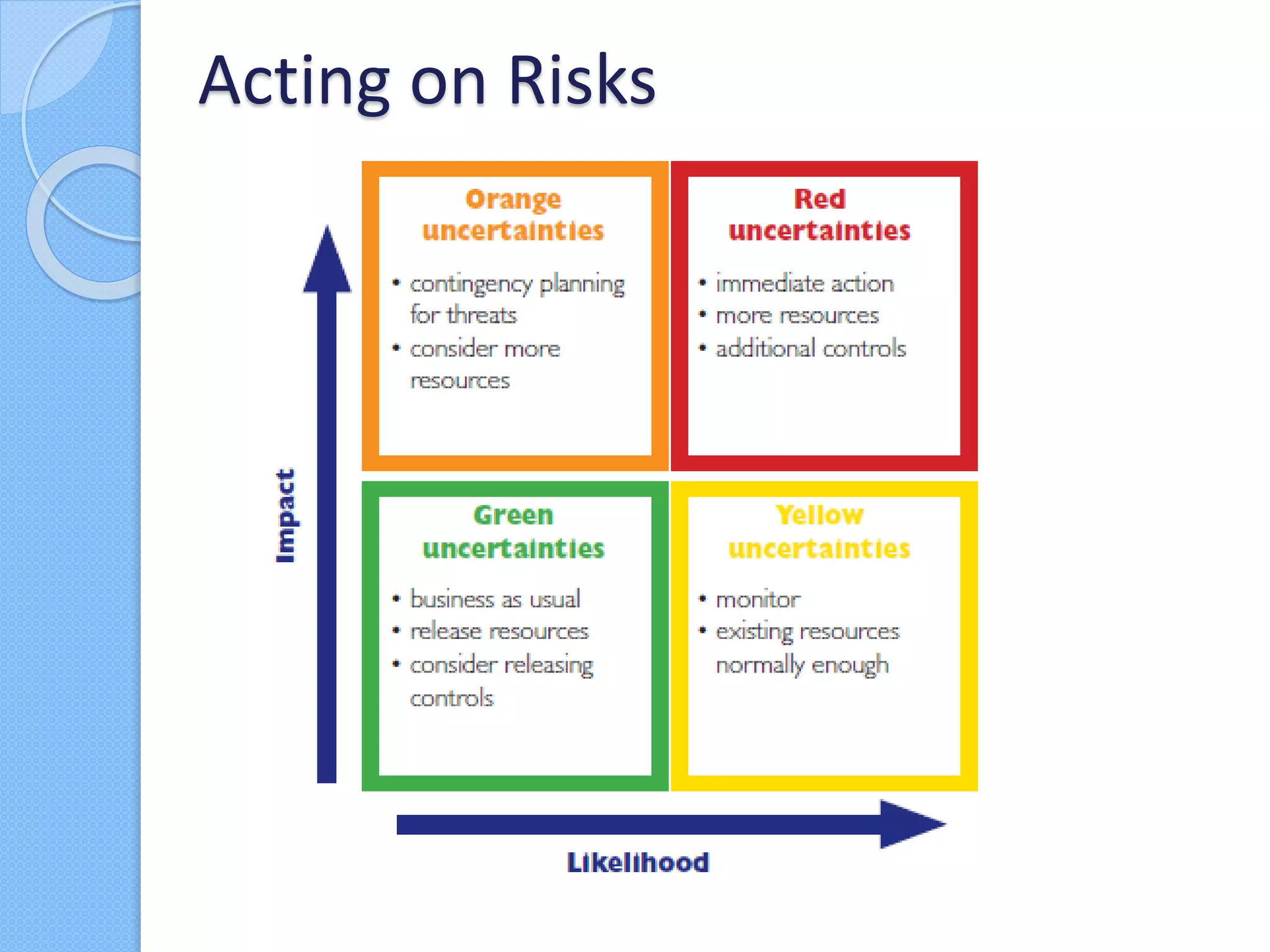 Acting on Risks
 