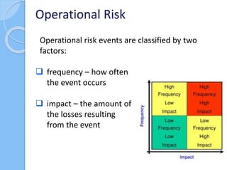  There are four fundamental steps to
managing operational risk.
 Each leads to improvements in
management and control qu...