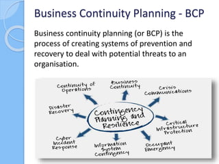 Business Continuity Planning - BCP
 