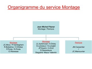 Organigramme du service Montage
Jean Michel Fitzner
Montage / Peinture
Montage
JC.Mory / P.Vantieghem
R.Bobelma / H.Widiez...