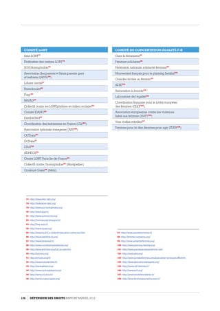 Comité LGBT
Inter-LGBT77
Fédération des centres LGBT78
SOS Homophobie79
Association des parents et futurs parents gays
et lesbiens (APGL80
)
L’Autre cercle81
Homoboulot82
Flag !83
RAVAD84
Collectif contre les LGBTphobies en milieu scolaire85
Comité IDAHO86
Djenbé Réd87
Coordination des lesbiennes en France (CLF88
)
Association nationale transgenre (ANT89
)
OUTrans90
OrTrans91
GEsT92
ADHEOS93
Centre LGBT Paris Ile-de-France94
Collectif contre l’homophobie95
(Montpellier)
Couleurs Gaies96
(Metz)
77- http://www.inter-lgbt.org/
78- http://federation-lgbt.org/
79- http://www.sos-homophobie.org/
80- http://www.apgl.fr/
81- http://www.autrecercle.org/
82- http://homoboulot.blogspot.fr/
83- http://flag-asso.fr/
84- http://www.ravad.org/
85- http://www.fsu.fr/Le-Collectif-education-contre-les.html
86- http://www.idahofrance.org/
87- http://www.tjenbered.fr/
88- http://www.coordinationlesbienne.org/
89- http://www.ant-france.eu/ta2-accueil.htm
90- http://outrans.org/
91- http://ortrans.org/fr/
92- http://www.transidentite.fr/
93- http://www.adheos.org/
94- http://www.centrelgbtparis.org/
95- http://www.cch.asso.fr/
96- http://www.couleursgaies.org/
Comité de concertation égalité F-H
Osez le féminisme97
Femmes solidaires98
Fédération nationale solidarité femmes99
Mouvement français pour le planning familial100
Grandes écoles au féminin101
ADIE102
Association la boucle103
Laboratoire de l’égalité104
Coordination française pour le lobby européen
des femmes (CLEF105
)
Association européenne contre les violences
faites aux femmes (AVFT106
)
Voix d’elles rebelles107
Femmes pour le dire, femmes pour agir (FDFA108
)
97- http://www.osezlefeminisme.fr/
98- http://femmes-solidaires.org/
99- http://www.solidaritefemmes.org/
100- http://www.planning-familial.org/
101- http://www.grandesecolesaufeminin.net/
102- http://www.adie.org/
103- http://www.comdesfemmes.com/association-la-boucle-248.html
104- http://www.laboratoiredelegalite.org/
105- http://www.clef-femmes.fr/
106- http://www.avft.org/
107- http://www.voixdellesrebelles.fr/
108- http://www.femmespourledire.asso.fr/
126 DÉFENSEUR DES DROITS Rapport Annuel 2012
 