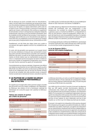 Afin de diminuer les écarts constatés entre les rémunérations,
celles-ciontfaitl’objetd’unecomparaisonpargroupeetparniveau.
Les rémunérations atypiques ainsi identifiées ont été révisées à la
hausse pour 60 agents. Un régime indemnitaire unifié a été mis
en place, et une « prime de résultat » commune à l’ensemble des
agents, par niveaux, a été instaurée. Elle constitue un supplément
de rémunération versé en contrepartie de la réalisation d’objectifs
professionnels, mesurée au cours de l’entretien d’évaluation, dont
les modalités ont été clarifiées et harmonisées. À cela s’ajoute un
rattrapage salarial effectué sur les rémunérations des agents les
moins bien lotis, qui a également concerné les agents qui n’avaient
pas (ou peu) perçu d’augmentation de leur rémunération en 2011.
Parallèlement, ont été fixées des règles claires pour guider le
recrutement des agents appelés à enrichir les compétences des
services.
En outre, afin de permettre une expression sur le passé récent
de l’une des institutions et d’assurer plus sereinement la fusion
des quatre autorités administratives auxquelles s’est substitué le
Défenseur des droits, un audit sur les risques psychosociaux a été
réalisé, en étroite relation avec les représentants du personnel.
Celui-ci a notamment permis de proposer les leviers à mettre en
œuvre pour faciliter le changement d’organisation sous la forme
d’un plan d’action associant les agents et l’encadrement.
Concomitammentauxmesuressalariales,l’organismes’estaffiliéà
une médecine de prévention (le suivi médical des agents a pu être
effectifdèsmars2012).UneactionsocialepropreauDéfenseurdes
droits et une collaboration avec les services du Premier ministre
ont permis de compléter dès cette première année ce dispositif
d’action sociale dans le domaine de l’action culturelle et sportive.
II - Le pilotage de la masse salariale  
et de la gestion prévisionnelle  
des effectifs
On rappelle que le budget 2012 a été le premier budget consolidé
des personnels issus de la Halde, du Médiateur de la République,
du Défenseur des enfants et de la Commission nationale de
déontologie de la sécurité auquel s’est substitué le Défenseur
des droits.
Tableau
Exécution des crédits de personnel en e
LFI 2012 16 172 935 e
Plan d’économies du
7 novembre 2011
-19 621 e
Crédits disponibles 2012 15 859 923 e
PSOP 15 435 858 e
Hors PSOP 151 029 e
Total exécuté 15 586 887 e
des emplois et gestion
des crédits de personnel
	   
4
4- Paye sans ordonnancement préalable.
Lescréditsdutitre2ontétéexécutésà98,2 %.Surles15 859 323 €
alloués en 2012 l’exécution s’est élevée à 15 586 887 €.
Les crédits alloués aux dépenses de rémunération des personnels
auraient été insuffisants sans une compensation, à titre
exceptionnel, d’un excédent du compte d’affectation spéciale
« pensions » pour un montant de 339 407 €. Le réajustement en
2013 du CAS pensions, jusque-là excédentaire, limitera donc, à
partirdel’exerciceencours,lespossibilitésfinancières.Cemaintien
dansl’enveloppeinitialedelamassesalarialen’aétépossiblequ’en
différant certains recrutements, pourtant nécessaires.
Or, l’enveloppe attribuée en 2013 est de 15 558 543 €, représentant
une baisse significative des crédits attribués alors même que 2012
a vu les services monter progressivement en charge.
La loi de finances 2012 a
autorisé 220 emplois budgétaires
LeDéfenseurdesdroitsa,enoutre,accueilli30stagiairesétudiants,
notamment élèves à l’École nationale de la magistrature (ENM),
danslesinstitutrégionauxd’administration(IRA),àl’Écolefrançaise
du barreau (EFB) et dans les universités.
Les crédits inscrits sur le titre 2 couvrent, d’une part, les dépenses
liées aux 209 agents recrutés (fonctionnaires détachés et
contractuels) mais, d’autre part, également le remboursement
desrémunérationsdesfonctionnairestransférés :misàdisposition
(MAD) (17) et versement d’un complément indemnitaire versé aux
agentsmisàdispositionàtitregracieux(8en2012).Or,ces25 agents
occupent des emplois indispensables au bon fonctionnement des
services et leurs salaires ou leurs indemnités sont bel et bien
imputés sur un titre 2 qui n’en intègre pourtant pas les emplois.
D’une part, si les agents mis à disposition à titre gracieux devaient
êtreremplacéspardesagentssousplafondd’emplois,lescréditsse
révéleraient sous-dotés. D’autre part, ces agents mis à disposition
parleuradministrationremplissentdesfonctionsindispensablesau
bonfonctionnementdesservicestoutenapportantuneexpérience
et des compétences complémentaires à celles des contractuels et
l’intégrationdeleurspostessousleplafondd’emploiconstitueraitla
garantiedevoircessavoir-fairedemeurerauserviceduDéfenseur.
Emplois budgétaires (ETP) 220
Contractuels 155
Fonctionnaires (PNA-Détachés) 54
Total 209
Hors plafond
MAD remboursées 17
MAD gracieuses 8
Effectiftotal 234
156 DÉFENSEUR DES DROITS Rapport Annuel 2012
 