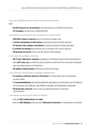 plus de 100 000 demandes d’intervention ou de conseils
dont :
•	82 416 dossiers de réclamations représentant plus de 90 000 réclamants
•	31  116 appels (numéro azur 09 69 39 00 00)
 des contacts permanents avec le public et la société civile
•	552 000 visiteurs Internet pour 2,5 millions de pages vues
•	4 lettres périodiques d’information adressées à près de 10 000 abonnés
•	19 réunions des collèges consultatifs composés de personnalités qualifiées
•	6 comités de dialogue permanents avec la société civile, soit 12 réunions
•	29 groupes de travail ad hoc soit 126 réunions thématiques
 une expertise juridique reconnue
•	82 % des règlements amiables engagés par l’Institution aboutissent favorablement
•	dans 68 % des cas, les décisions des juridictions confirment les conclusions exposées
dans des observations de l’Institution
•	90 dépôts d’observations effectués devant les tribunaux
 une insertion réussie dans le paysage institutionnel
•	10 auditions réalisées devant le Parlement, à sa demande, dans les domaines
les plus variés
•	7 recommandations de portée générale adressées en particulier aux ministères
de la Justice, de l’Intérieur, des Affaires sociales, de l’Éducation nationale
•	10 protocoles d’accord conclus avec les parquets généraux associant
54 juridictions
 une équipe au service des droits et libertés
•	près de 250 collaborateurs au siège
•	près de 450 délégués présents dans 650 points d’accueil sur l’ensemble du territoire
Rapport Annuel 2012 DÉFENSEUR DES DROITS 25
- le défenseur des droits en chiffres (année 2012)
 