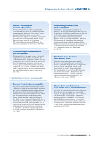 Absence d’indemnisation
après une expropriation
Par une ordonnance de 1993, un jugement a
prononcé l’expropriation de plusieurs parcelles
nécessaires à la réalisation d’un projet d’intérêt
général. Dix-huit ans après la convention
d’indemnisation signée en mars 1994, l’indemnité
globale n’avait toujours pas été versée, malgré
les nombreuses relances de l’intéressée.
À la suite de l’intervention du Défenseur des
droits, les indemnités ont été versées. (12-4660)
Inondations dues à des travaux
sur le domaine public
Suite à la construction d’un dos-d’âne sur
la route en forte pente bordant sa propriété,
Henri a constaté la stagnation des eaux pluviales
dans sa cour et son garage, lors de fortes
intempéries : le regard d’égout évacuant
les eaux de pluie se trouvait en effet désormais
au-dessus du bas-côté… En l’absence de
réponse satisfaisante, il a saisi le Défenseur
des droits. Les travaux nécessaires ont été
effectués par la mairie. (12-624)
Dommages résultant de travaux
sur la voie publique
Geneviève a endommagé son véhicule en
percutant le dispositif de blocage au sol du portail
à l’entrée de sa résidence. Des travaux de réfection
de la voirie avaient été réalisés récemment
par la commune, modifiant sensiblement la
pente d’accès au parking. Geneviève a demandé
à la commune de prendre en charge les frais
de réparation de son véhicule, sans succès. Le
Défenseur des droits a demandé qu’il soit procédé
à un réexamen de ce dossier par la commune,
qui a finalement décidé de l’indemniser.
(12-2745)
Absence de réseaux électrique et
d’eau potable pour un terrain constructible
Un projet de construction se trouvait compromis,
faute de réseaux électrique et d’eau potable
au droit de la parcelle. Démunie face à l’absence
de réponse de la collectivité sur d’éventuels
projets d’extension, Isabelle, la propriétaire a
saisi le Défenseur des droits qui a pu obtenir
les informations nécessaires, et apprendre ainsi
que les travaux d’extension des réseaux étaient
d’ores et déjà financés et allaient être entrepris
rapidement. (11-6796)
Indemnisation pour refus de concours
de la force publique
Éric, propriétaire d’un appartement a demandé
l’expulsion de ses locataires pour défaut de
paiement des loyers. Après avoir obtenu gain de
cause devant le tribunal, Éric sollicite le concours
de la force publique qui n’a été accordé que
trois ans après la décision de justice ordonnant
l’expulsion. Éric a saisi le Défenseur des droits.
Suite à son intervention, le sous-préfet a présenté
une offre d’indemnisation qui a été acceptée.
(10-8466)
Demande d’entretien du domaine public
Propriétaire dans un lotissement, François a attiré
l’attention du maire de sa commune sur l’entretien
des trottoirs bétonnés ou engazonnés et arborés
du lotissement. Ceux-ci étaient en effet toujours
entretenus par l’association syndicale alors même
que le conseil municipal avait décidé de les
classer dans le domaine public. Le Défenseur
des droits est intervenu auprès du maire, lequel a
indiqué que cette compétence relevait selon lui de
la communauté urbaine. Interrogée à son tour, la
communauté urbaine a démontré, textes à l’appui,
qu’il s’agissait d’une compétence communale.
La commune a finalement accepté de prendre
en charge l’entretien des trottoirs du lotissement.
(10-11996)
 Habitat / Litiges en lien avec le domaine public
Rapport Annuel 2012 DÉFENSEUR DES DROITS 75
De la protection des droits et libertés - CHAPITRE 01
 