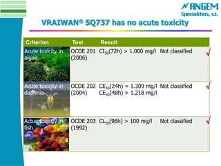 VRAIWAN® SQ737 has no acute toxicity
Criterion Test Result
Acute toxicity in
algae
OCDE 201
(2006)
CI50(72h) > 1.000 mg/l Not classified
Acute toxicity in
daphnia
OCDE 202
(2004)
CE50(24h) = 1.309 mg/l
CE50(48h) > 1.218 mg/l
Not classified
Actue toxicity in
fish
OCDE 203
(1992)
CL50(96h) > 100 mg/l Not classified
 