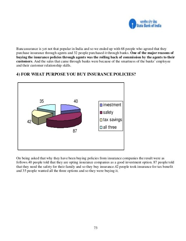 Sbi home loans project report Sbi home loans project report