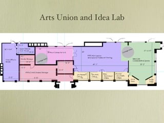Arts Union and Idea Lab 