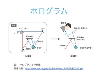 ۥ
1?ۥեԭ
䣺http://www.nhk.or.jp/strl/publica/rd/rd151/PDF/P10-17.pdf
 