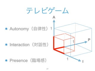ƥӥ`
Autonomyԣ?
InteractionԒԣ ?
PresenceRУ ?
A
I
P
1
1
1
!21
 