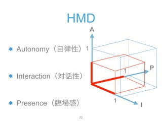 HMD
Autonomyԣ?
InteractionԒԣ ?
PresenceRУ ?
A
I
P
1
1
1
!22
 