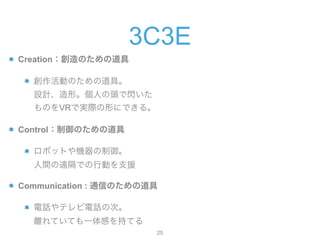 3C3E
CreationΤε
ӤΤεߡ?
OӋΡˤ^W
ΤVRǌgHΤˤǤ롣
ControlΤε
ܥåȤC?
ghǤЄӤ֧Ԯ
Communication : ͨŤΤε
ԒƥԒδΡ?
xƤƤһФ֤Ƥ
!25
 