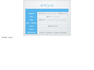 イベント
CEDEC 毎年8月末にみなとみらいで開催される
TGS 東京ゲームショウ
IVRC 国際学生バーチャルリアリティコンテスト
GDC（VRDC)
CES 家電の見本市
SXSW
開発者会議 Oculus, Facebook, Google, Microsoft
!103
DCEXPO、Ocufes
 