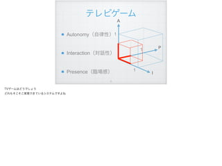 テレビゲーム
Autonomy（自律性） 
Interaction（対話性）  
Presence（臨場感）  
A
I
P
1
1
1
!11
TVゲームはどうでしょう
どれもそこそこ実現できているシステムですよね 
 