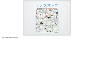 カオスマップ
!15
http://www.thevrfund.com/
 