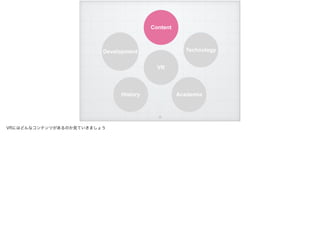 VR
Content
Technology
AcademiaHistory
Development
!17
VRにはどんなコンテンツがあるのか見ていきましょう
 